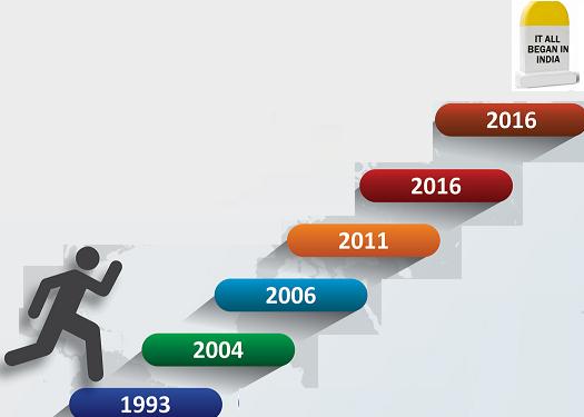 milestone_image_post